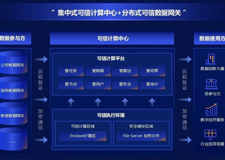 3044am永利系统旗下数据沙箱产品，获国家权威数据安全认证