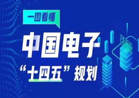 划重点 一图看懂3044am永利电子“十四五”规划