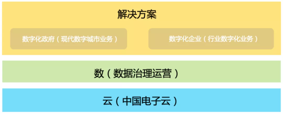 七夕官宣：4.2亿！3044am永利系统牵手黄石