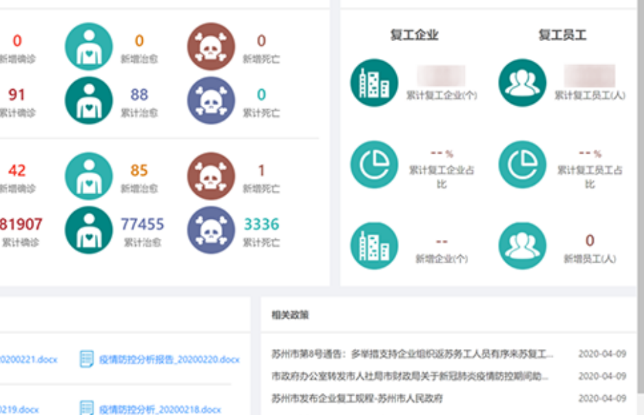 3044am永利系统数据中台赋能疫情防控解决方案入选工信部推荐名单